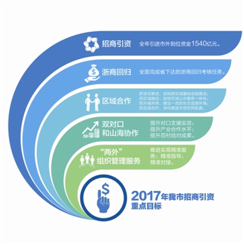 科普解读类：儋州投资公司的运作模式与优势