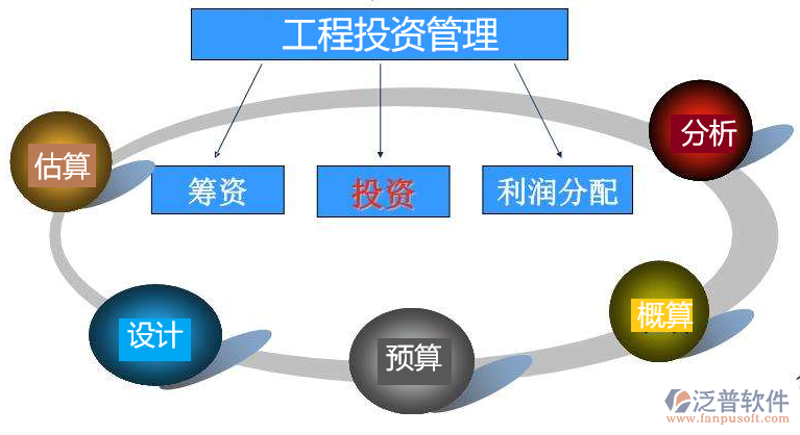 儋州投资公司的成功之道